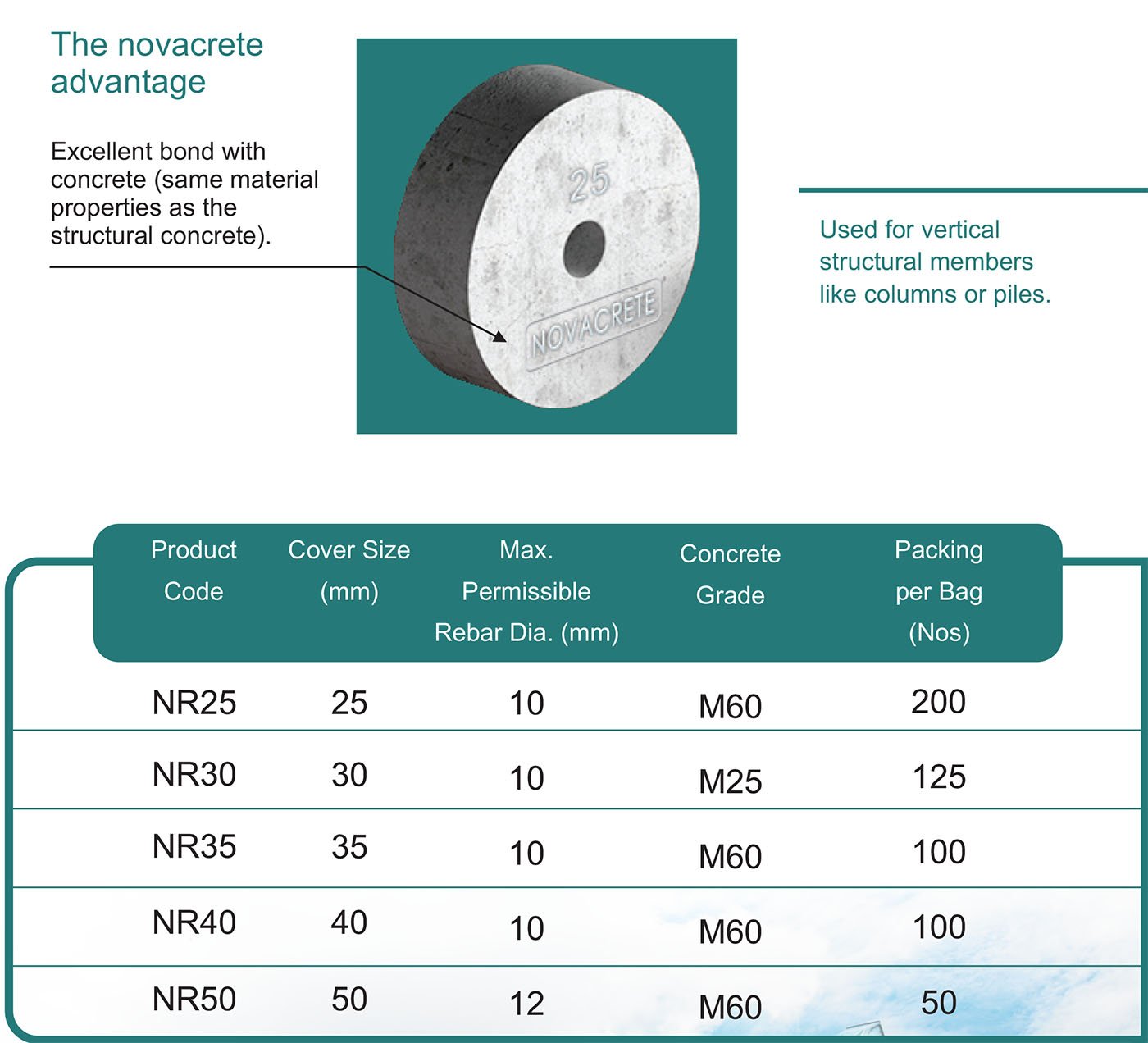 Novacrete Spacers - Manufacturer and Exporter of Concrete Spacers ...